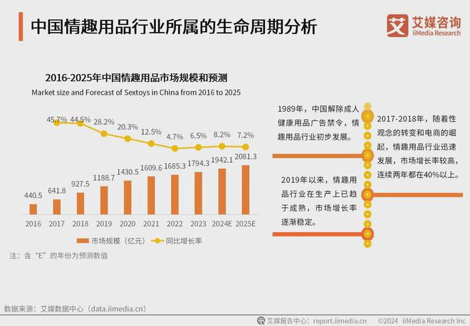 用品行业消费者洞察分析：消费者价值观念开放mg不朽情缘游戏登录入口2024年中国