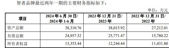 者品牌复牌一字涨停 标的负债率走高不朽情缘手机网站因赛集团拟收购智